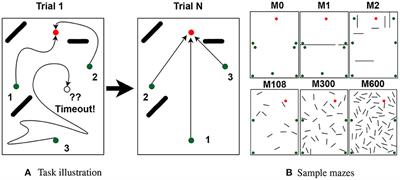 Adapting hippocampus multi-scale place field distributions in cluttered environments optimizes spatial navigation and learning